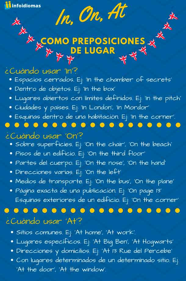 Cómo usar In, On, At como lugar