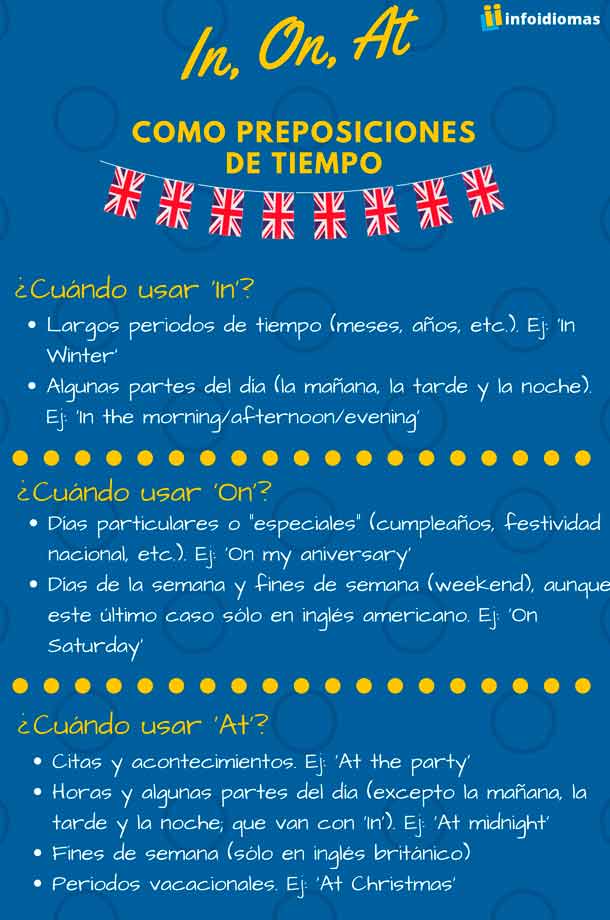 El uso de In, On, At como tiempo