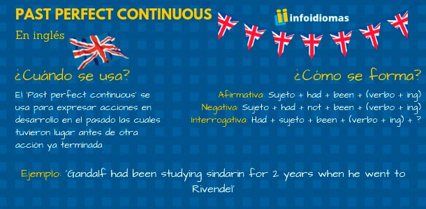 Estructura del pluscuamperfecto en inglés